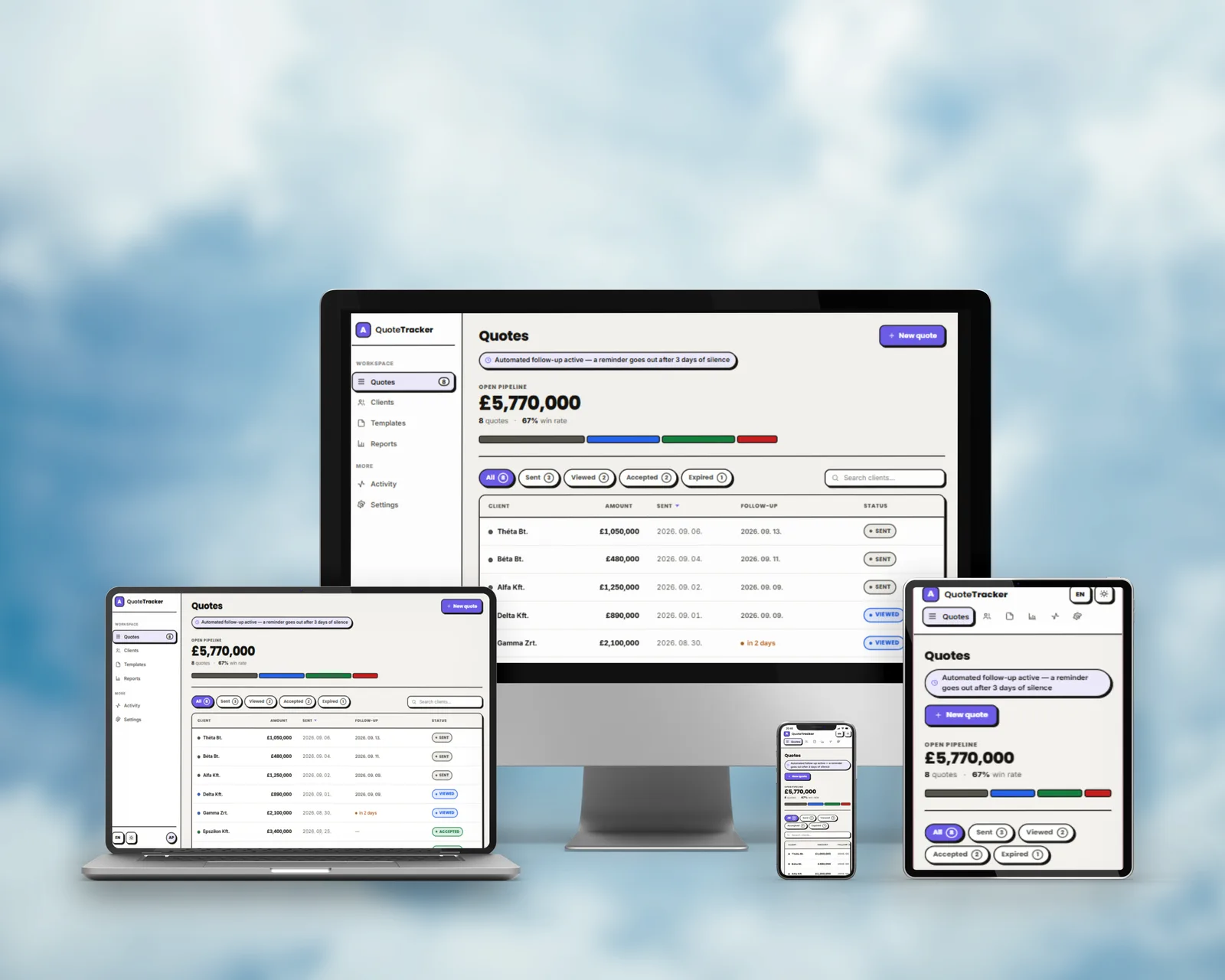 QuoteTracker pipeline overview on desktop, laptop, tablet and phone
